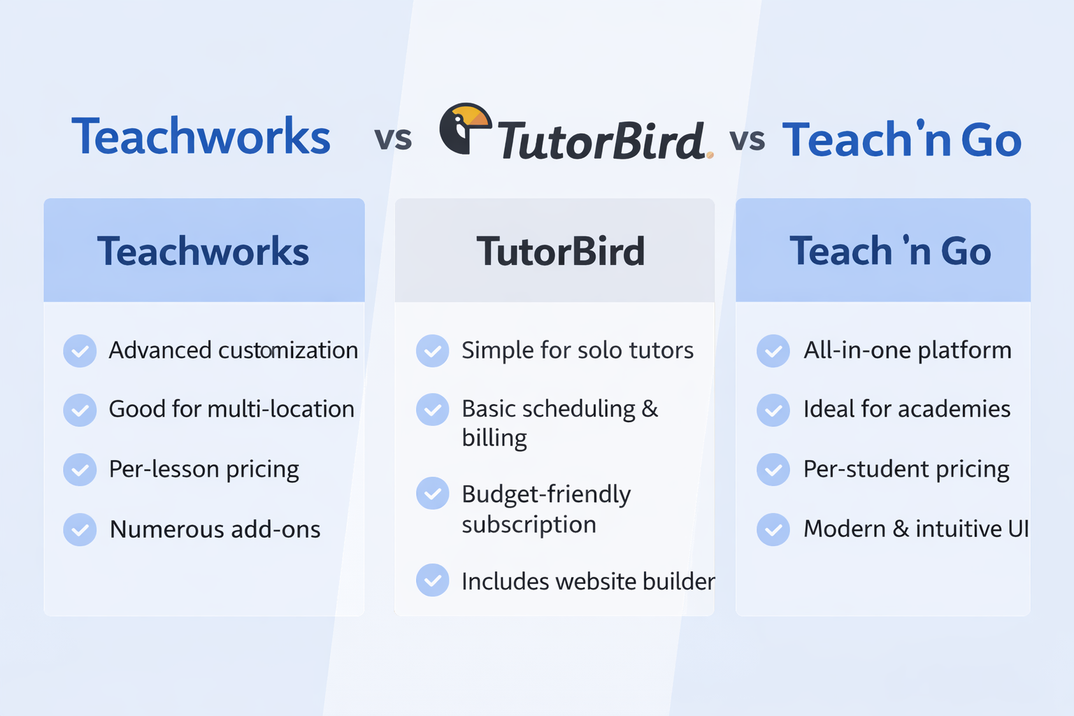 TutorBird review and comparison with Teach 'n Go