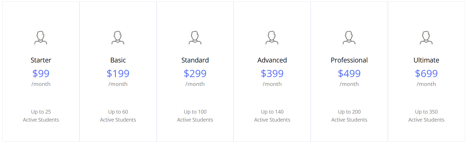 Oases Online pricing tiers screenshot