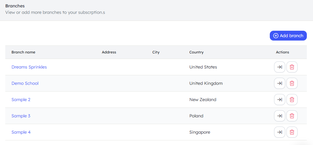 Teach 'n Go branches management table